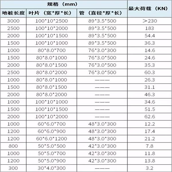 新疆预埋螺旋地桩产品规格尺寸